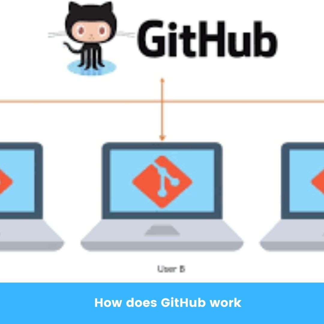 How Does GitHub Work Webzin how-does-github-work-webzin