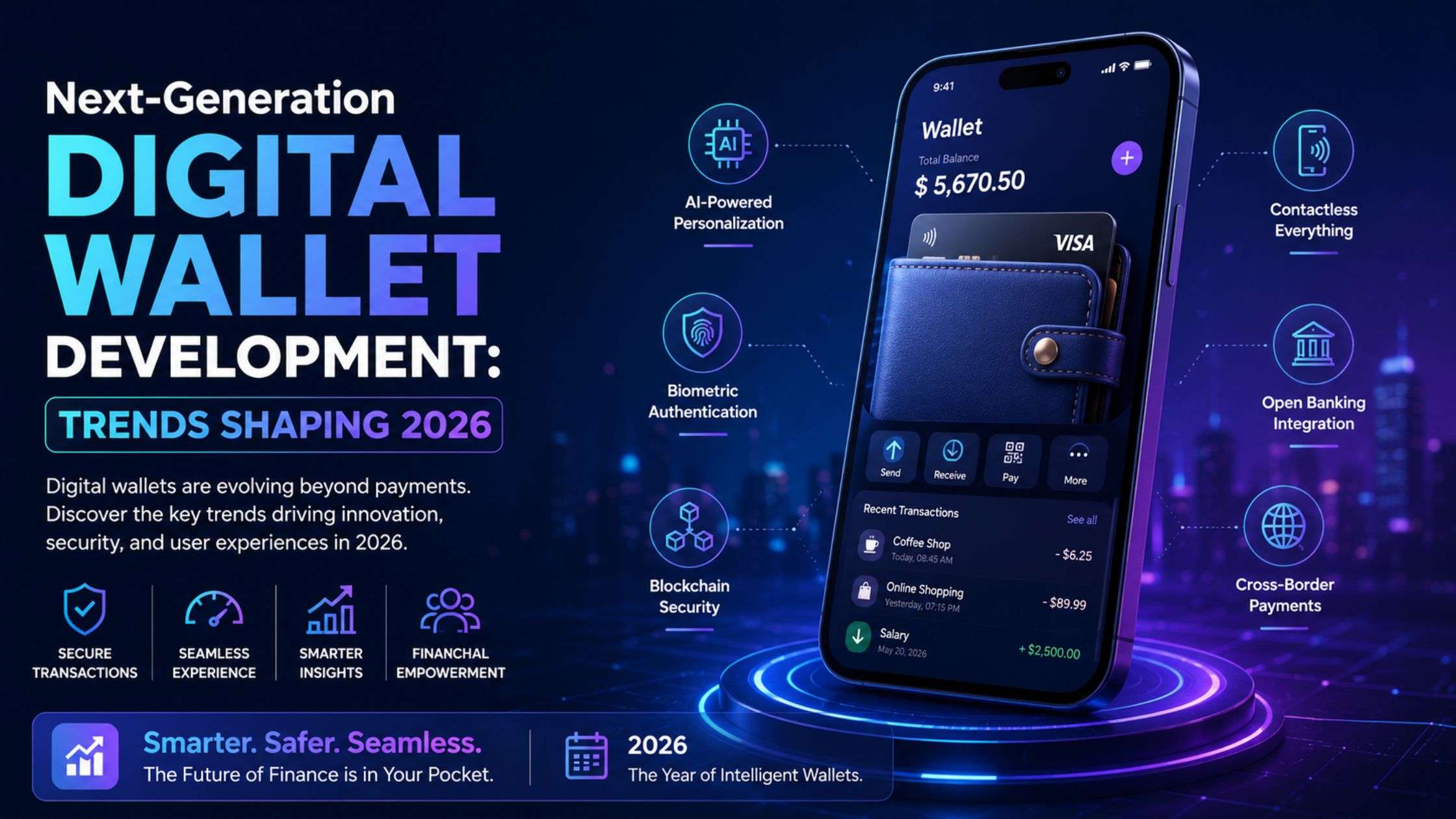 How Digital Wallet Development is Transforming Fintech in 2026